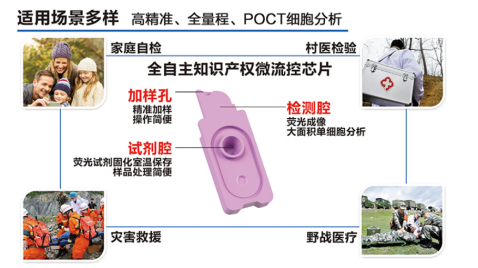 细胞计数分析平台 细胞计数分析平台