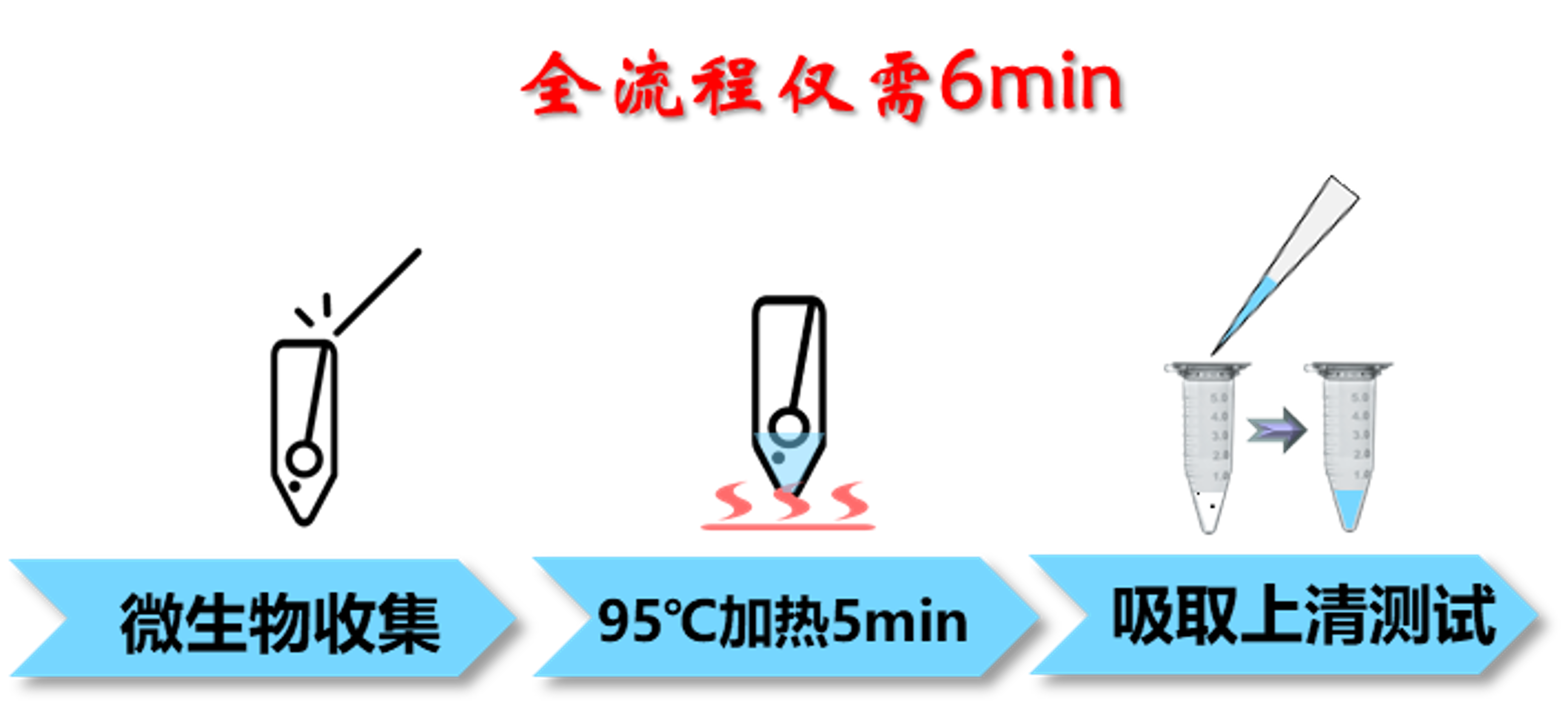 刚果金新一轮埃博拉疫情爆发！ 中科苏净推出埃博拉核酸、免疫检测一体化解决方案