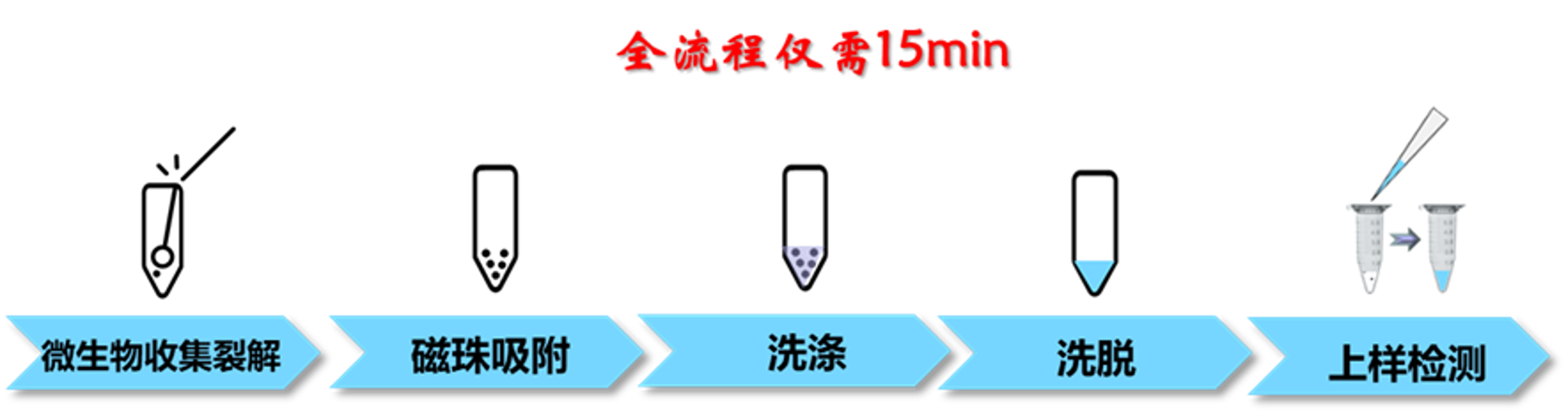 刚果金新一轮埃博拉疫情爆发！ 中科苏净推出埃博拉核酸、免疫检测一体化解决方案