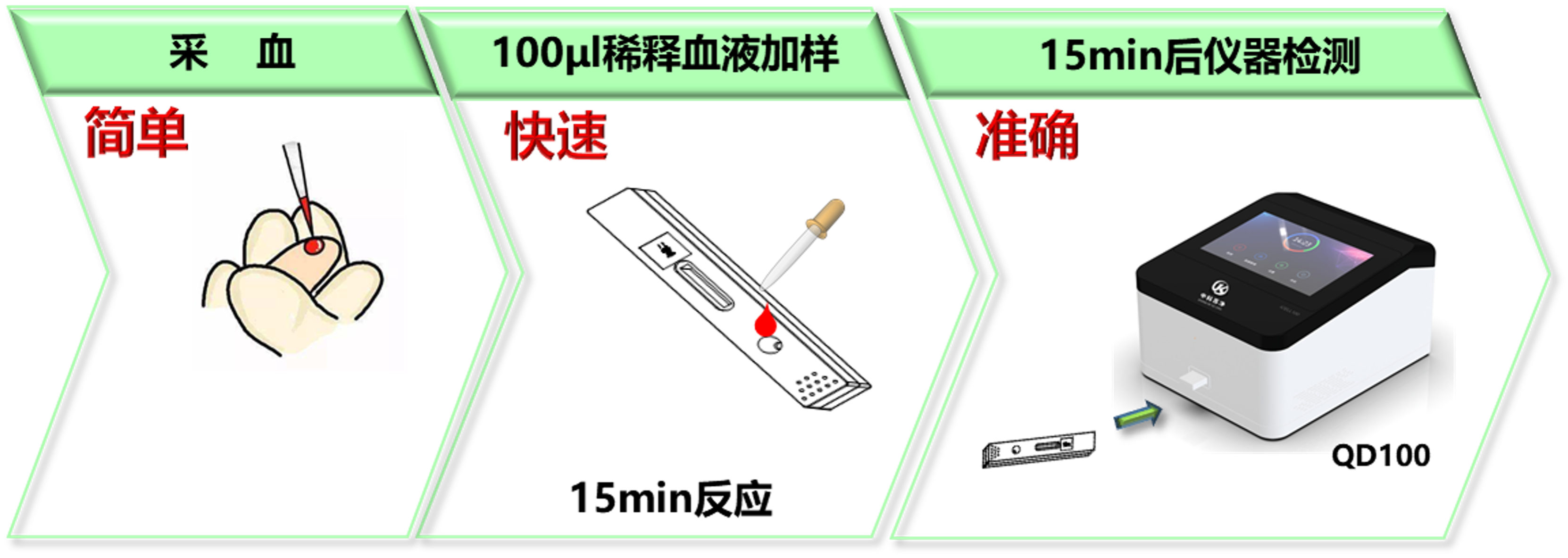 刚果金新一轮埃博拉疫情爆发！ 中科苏净推出埃博拉核酸、免疫检测一体化解决方案