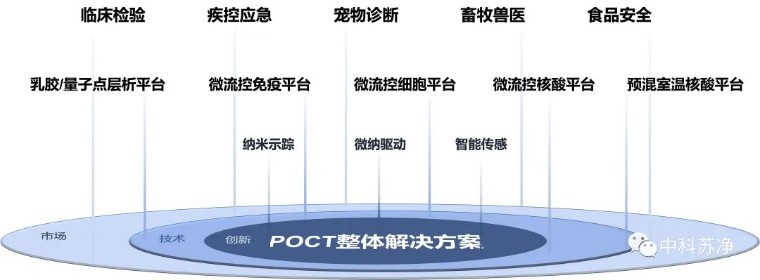 中科苏净获批姑苏创新创业领军人才！