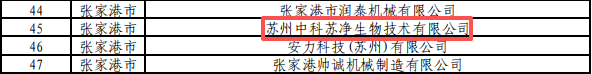 喜报 | 中科苏净获评苏州市2026年度创新型中小企业！